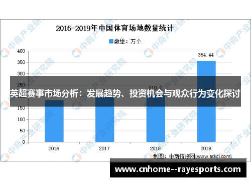英超赛事市场分析：发展趋势、投资机会与观众行为变化探讨
