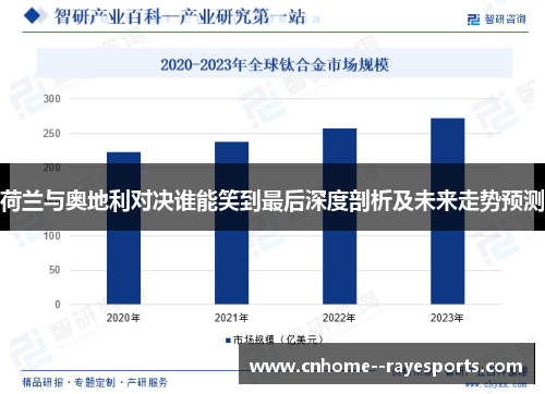 荷兰与奥地利对决谁能笑到最后深度剖析及未来走势预测 荷兰与奥地利对决谁能笑到最后深度剖析及未来走势预测