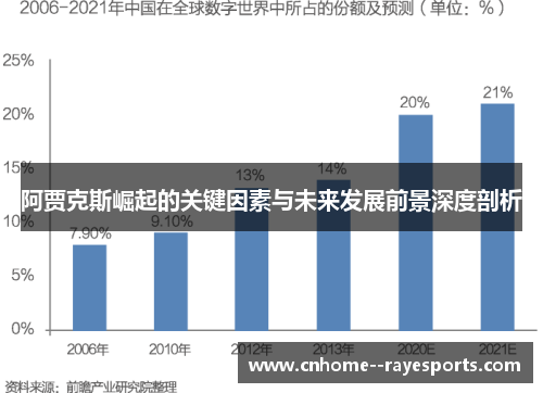 阿贾克斯崛起的关键因素与未来发展前景深度剖析 阿贾克斯崛起的关键因素与未来发展前景深度剖析