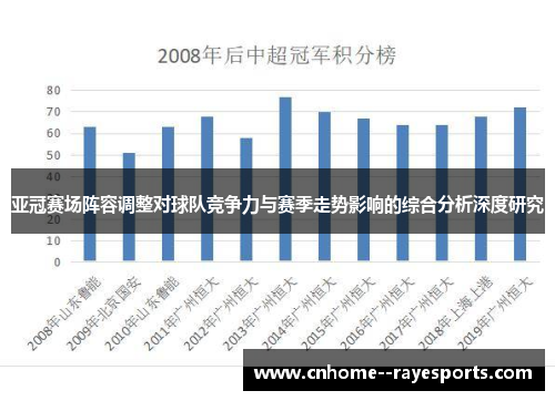 亚冠赛场阵容调整对球队竞争力与赛季走势影响的综合分析深度研究